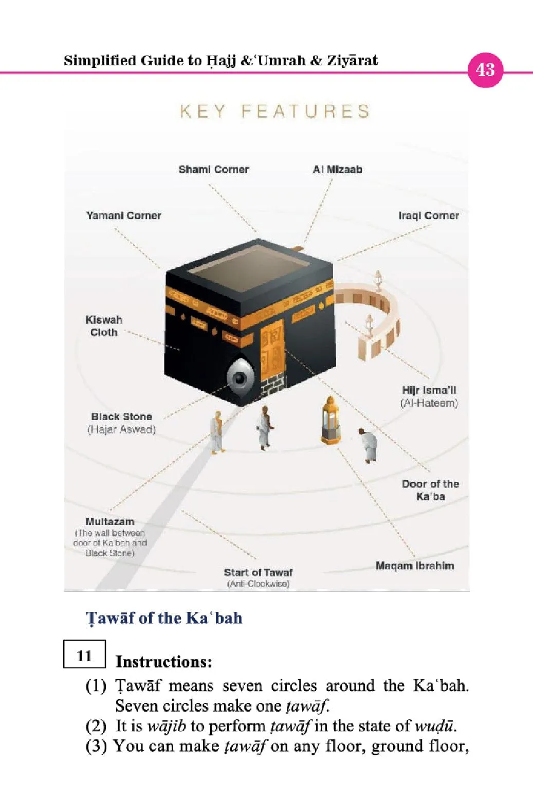 Simplified Guide to Hajj and Umrah